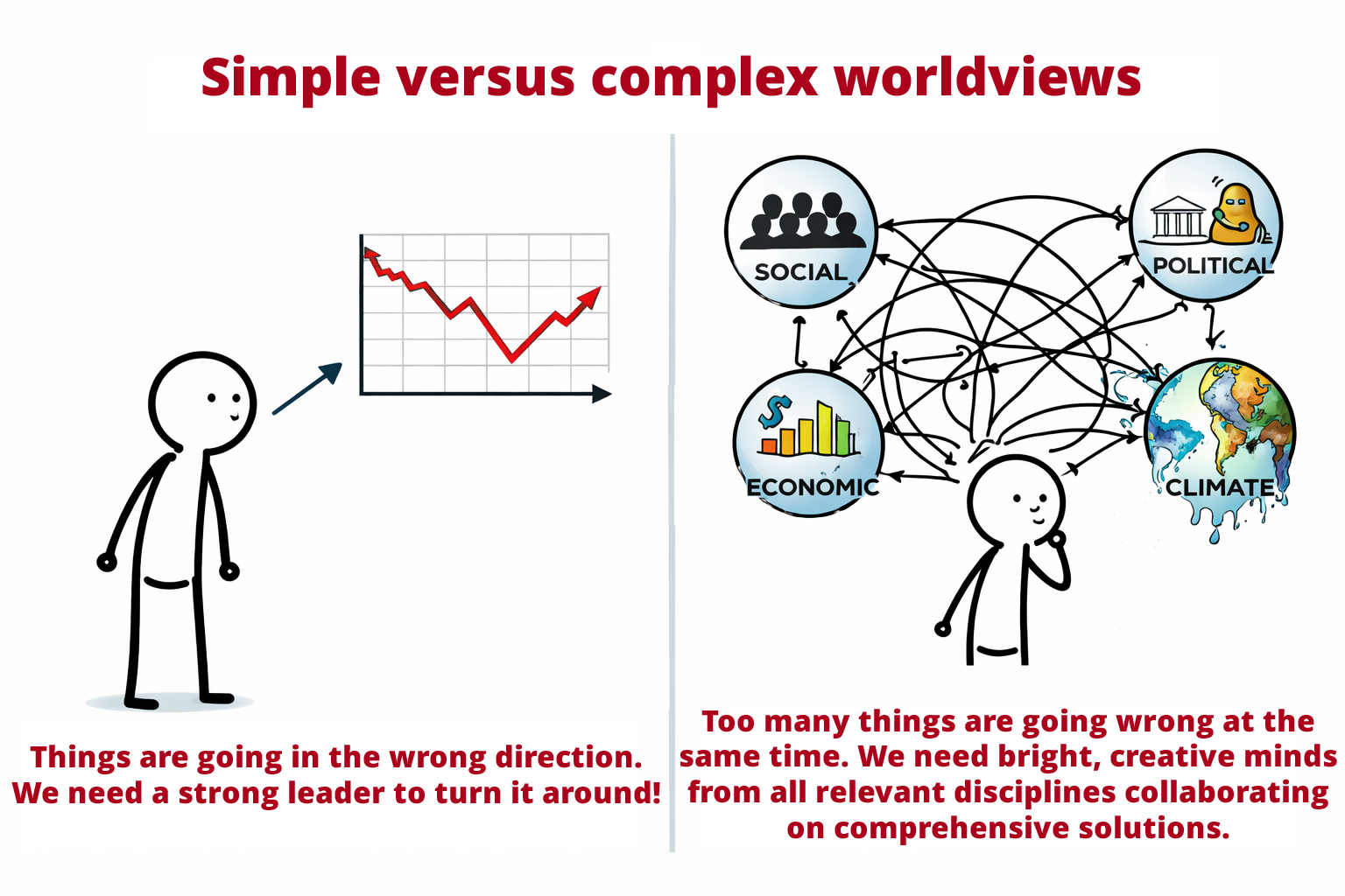 Simple vs complex worldviews v2
